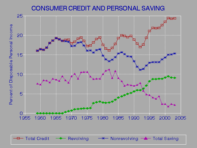 Free Credit Report Canada